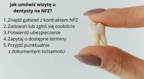 Dentysta NFZ: Jak umówić wizytę krok po kroku?